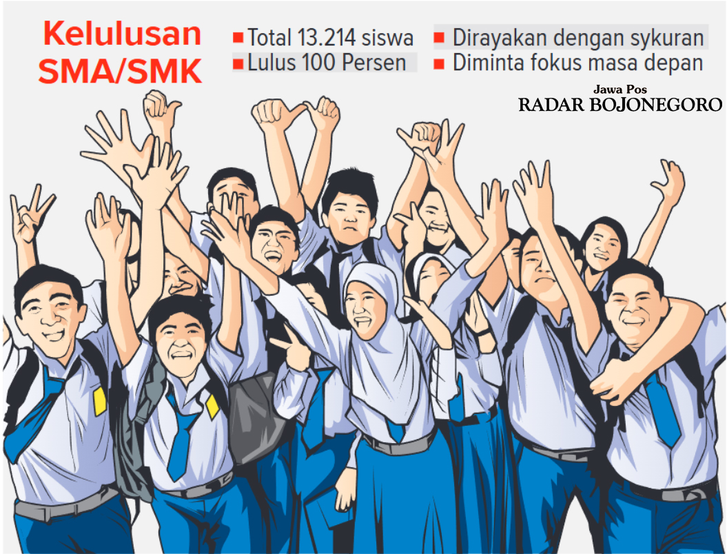 Infografis Kelulusan Siswa SMA/SMK di Bojonegoro (AINUR OCHIEM/RADAR BOJONEGORO)