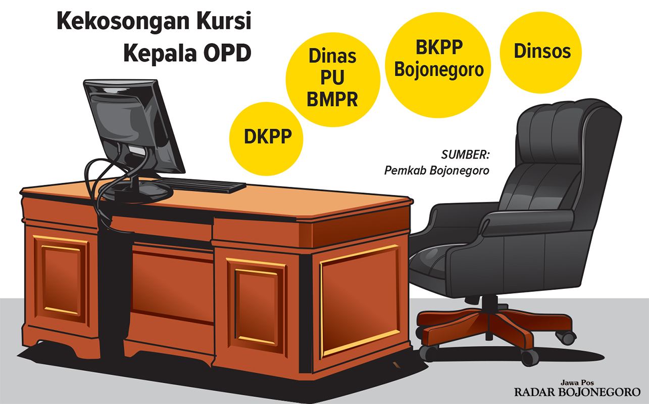 Infografis Jabatan Kepala OPD Dalam Posisi Kosong (AINUR OCHIEM/RADAR BOJONEGORO)