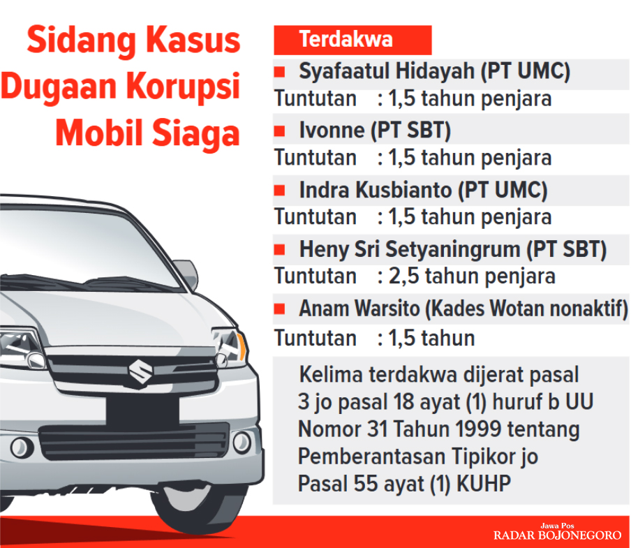 Infografis Tuntutan Terdakwa Kasus Korupsi Mobil Siaga (AINUR OCHIEM/RADAR BOJONEGORO)
