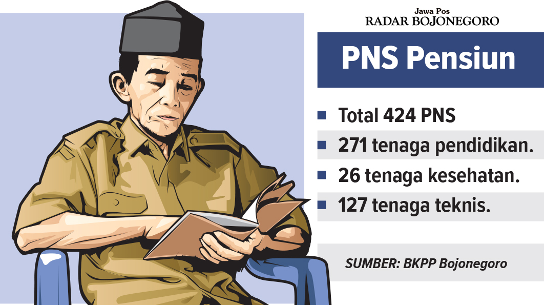 Infografis PNS Pensiun di Bojonegoro (AINUR OCHIEM/RADAR BOJONEGORO)