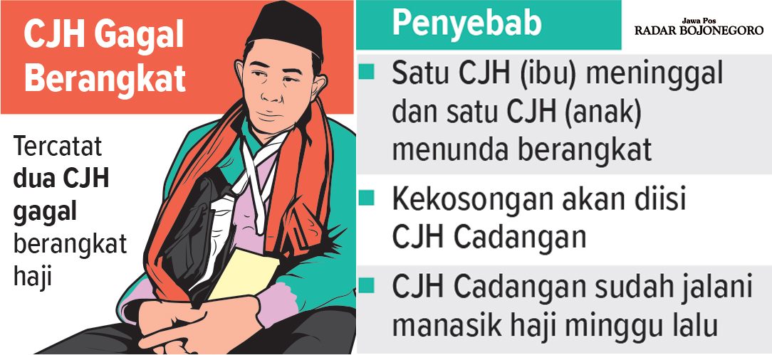 Infografis CJH gagal berangkat haji (AINUR OCHIEM/RADAR BOJONEGORO)