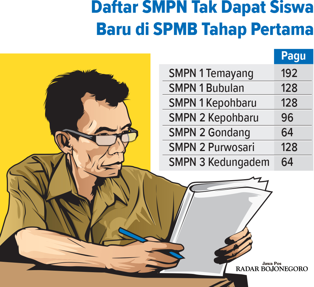 Infografis SMPN Tanpa Siswa Barudi Bojonegoro (AINUR OCHIEM/RADAR BOJONEGORO)