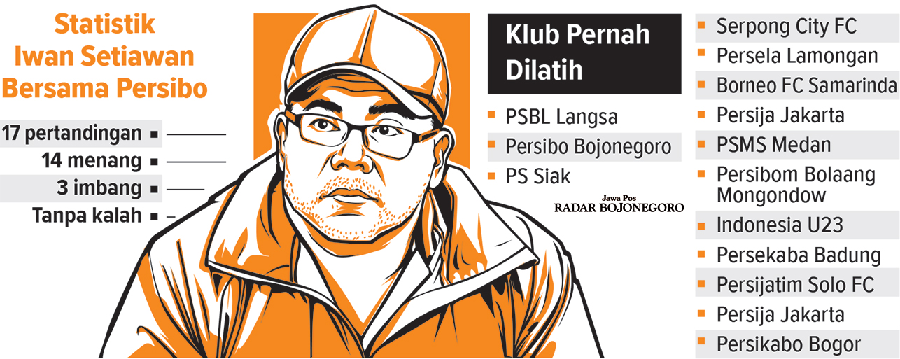 Infografis Jejak Karir Iwan Setiawan (AINUR OCHIEM/RADAR BOJONEGORO)