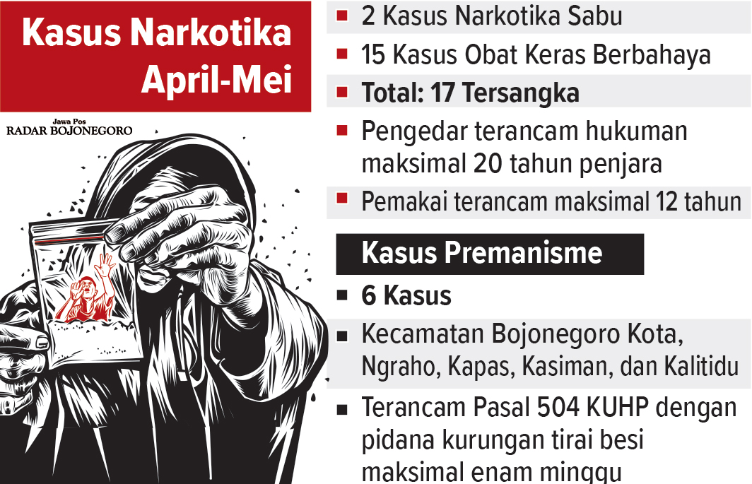Infografis Kasus Narkoba dan Premanisme di Bojonegoro (AINUR OCHIEM/RADAR BOJONEGORO)