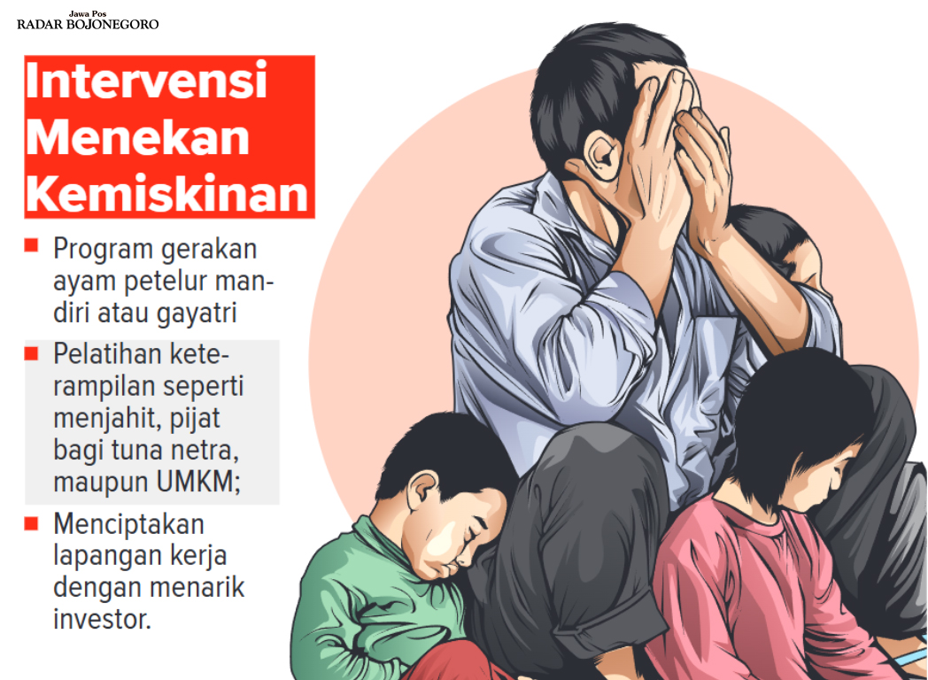 Infografis upaya menekan kemiskinan (AINUR OCHIEM/RADAR BOJONEGORO)