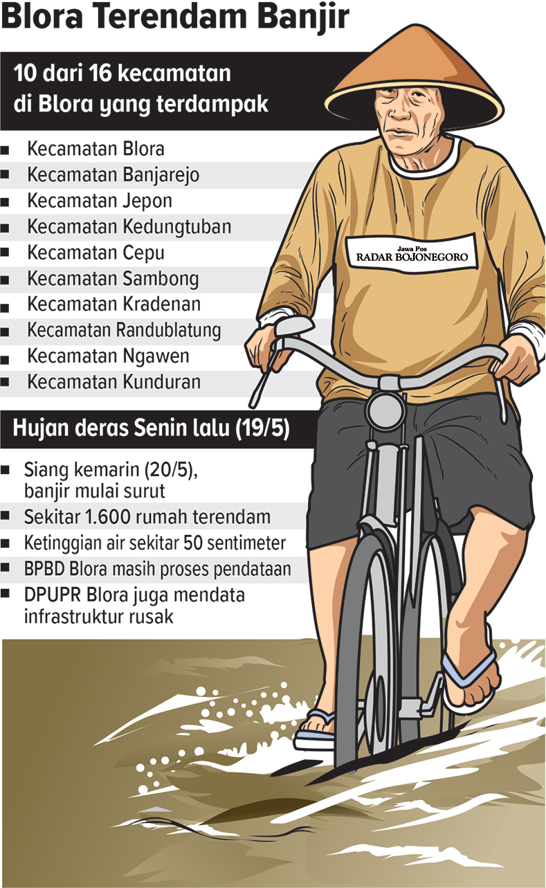Grafis Banjir di Blora (AINUR OCHIEM/RADAR BOJONEGORO)