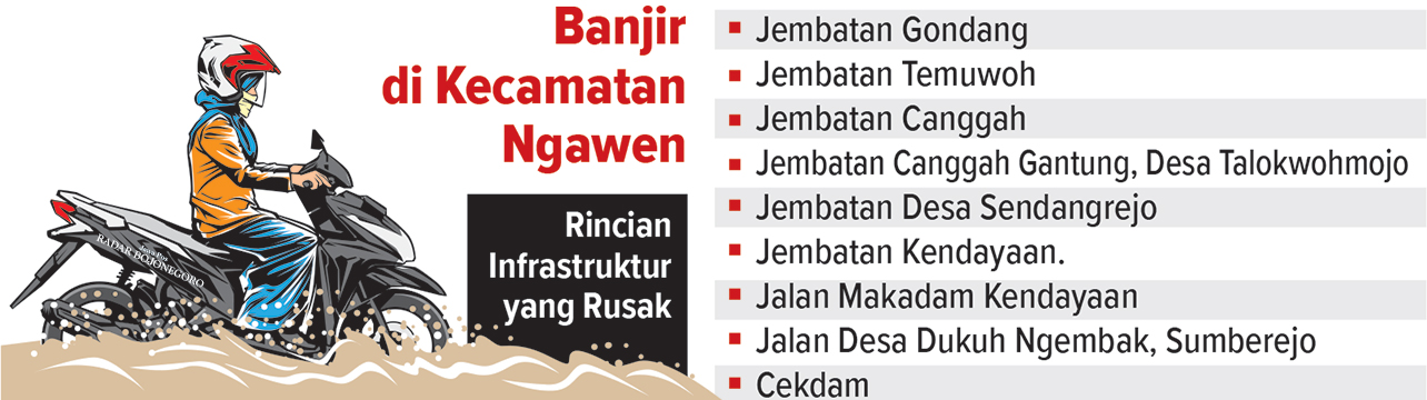 Infografis Kerusakan Akibat Banjir di Ngawen (AINUR OCHIEM/RADAR BOJONEGORO)