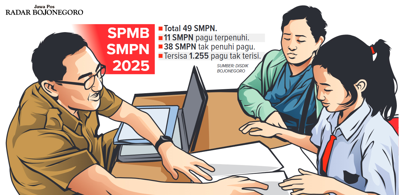 Infografis Pengisian Pagu SPMB SMPN Bojonegoro (AINUR OCHIEM/RADAR BOJONEGORO)