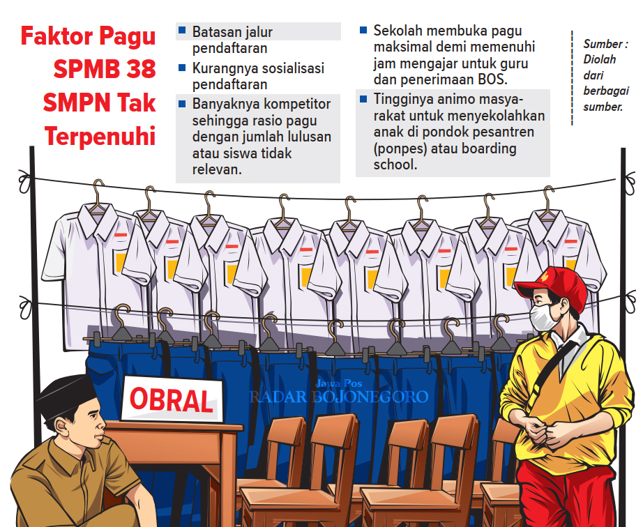 Infografis Penigisan Pagu SMPN di Bojonegoro (AINUR OCHIEM/RADAR BOJONEGORO)