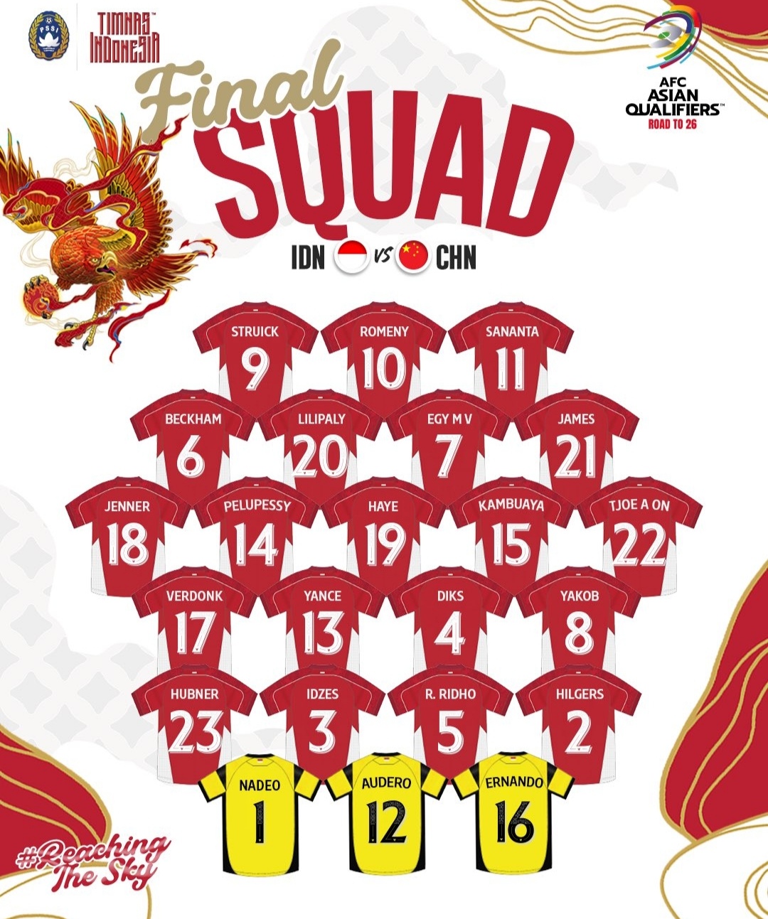 23 nama dipilih Kluivert untuk lawan China di GBK, Kamis 5 Juni 2025.