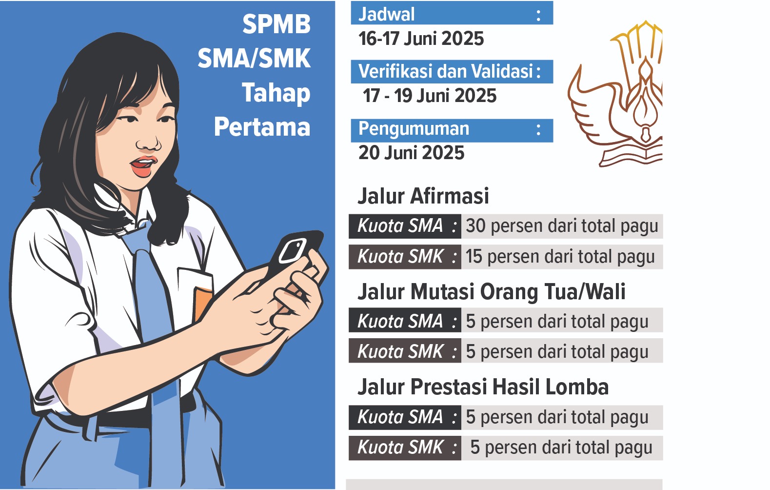 INFOGRAFIS SPMB SMA/SMK 2025