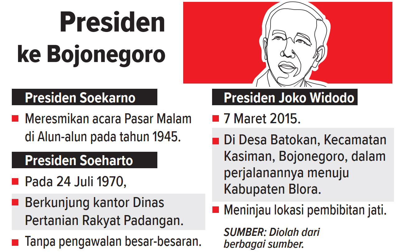 Grafis Kunjungan presiden RI ke Bojonegoro (AINUR OCHIEM/RADAR BOJONEGORO)