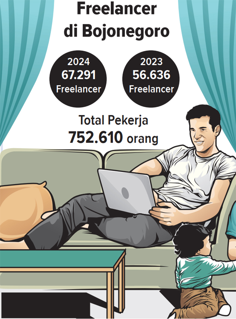 Infografis jumlah pekerja freelance di Bojonegoro. (DHANI WAHYU ALFIANSYAH/RADAR BOJONEGORO)