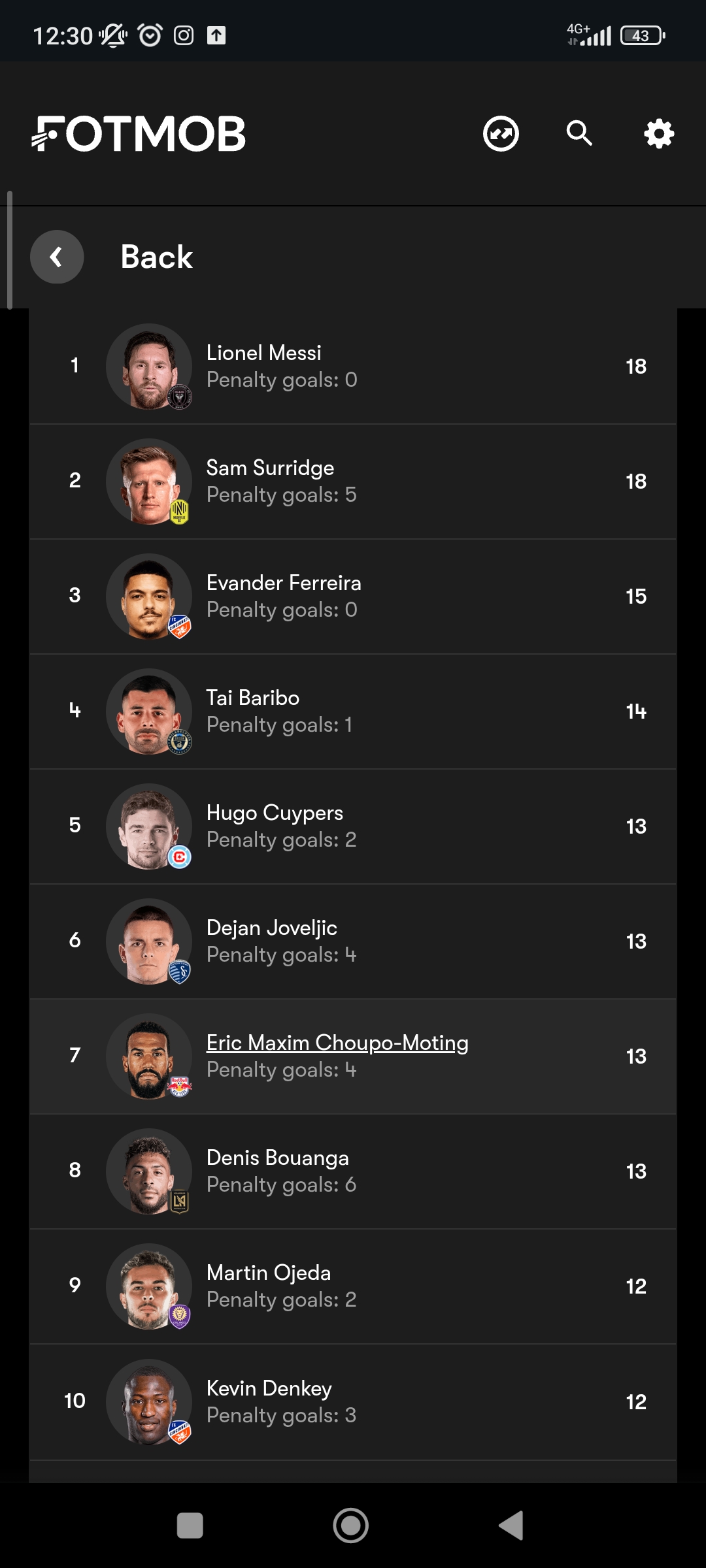 Daftar top skor sementara MLS 2025.