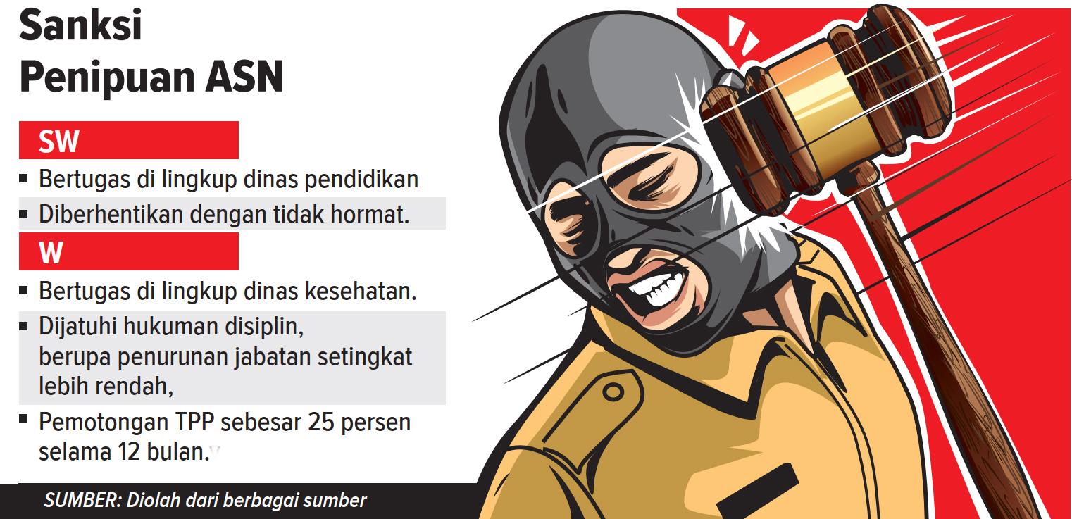 Infografis sanksi kasus penipuan seleksi ASN Bojonegoro. (AINUR OCHIEM/RADAR BOJONEGORO)