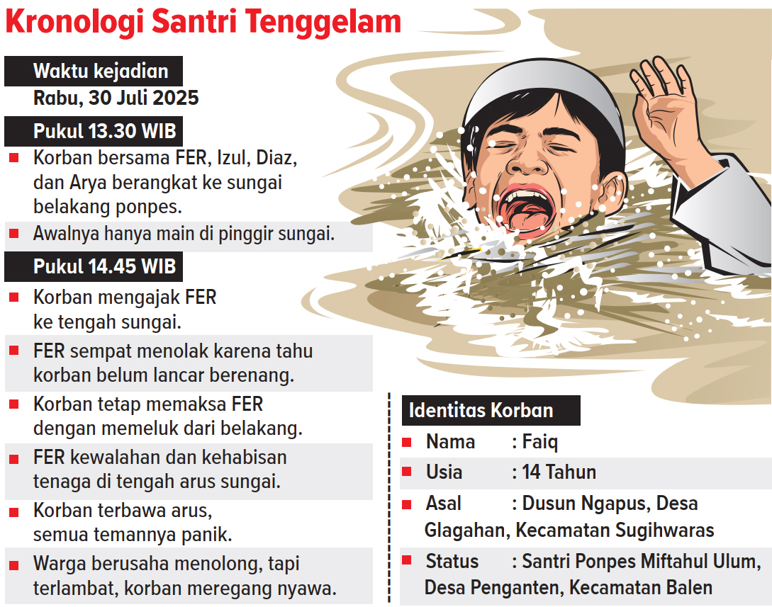 Kronologi santri tenggelam di Balen, Bojonegoro (AINUR OCHIEM/RADAR BOJONEGORO)