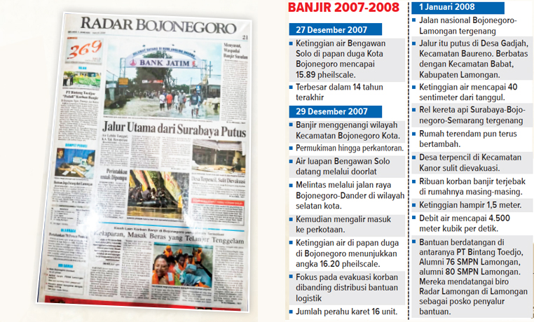 Arsip Radar Bojonegoro Mengenai Banjir Bojonegoro 2007-2008 (Dok. Radar Bojonegoro)