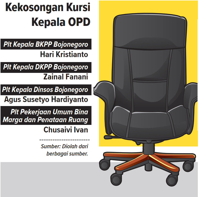 Infografis Plt OPD di Bojonegoro pada 2025 (AINUR OCHIEM/RADAR BOJONEGORO)