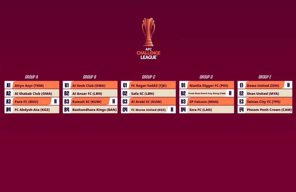 Grup stage AFC Challenge League&trade; 2025/26.
