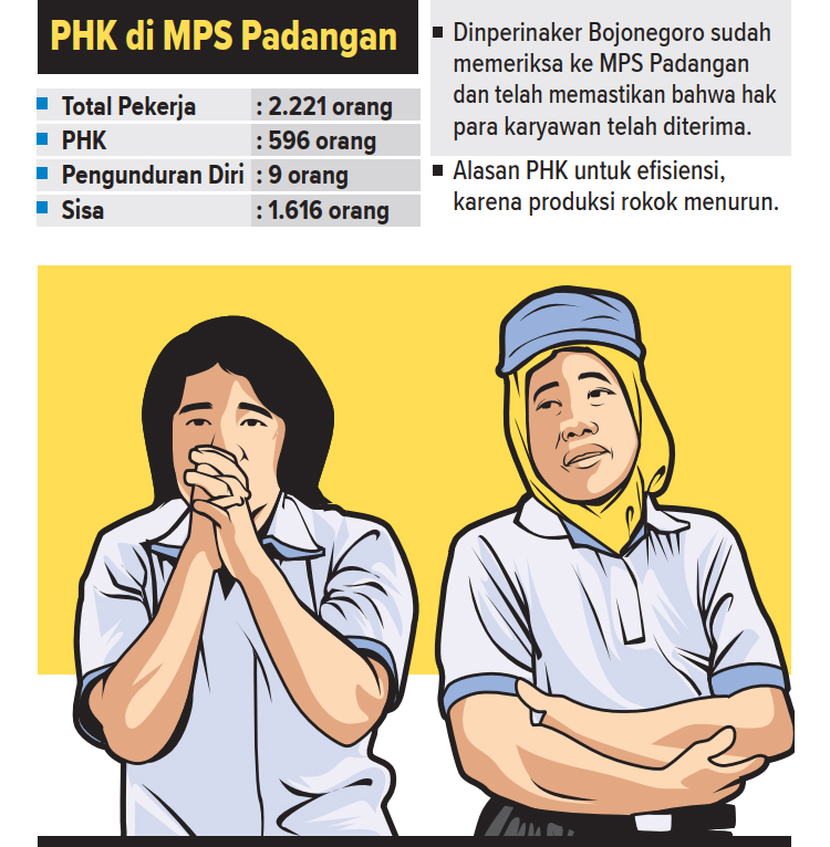 Infografis PHK di MPS Padangan. (AINUR OCHIEM/RADAR BOJONEGORO)