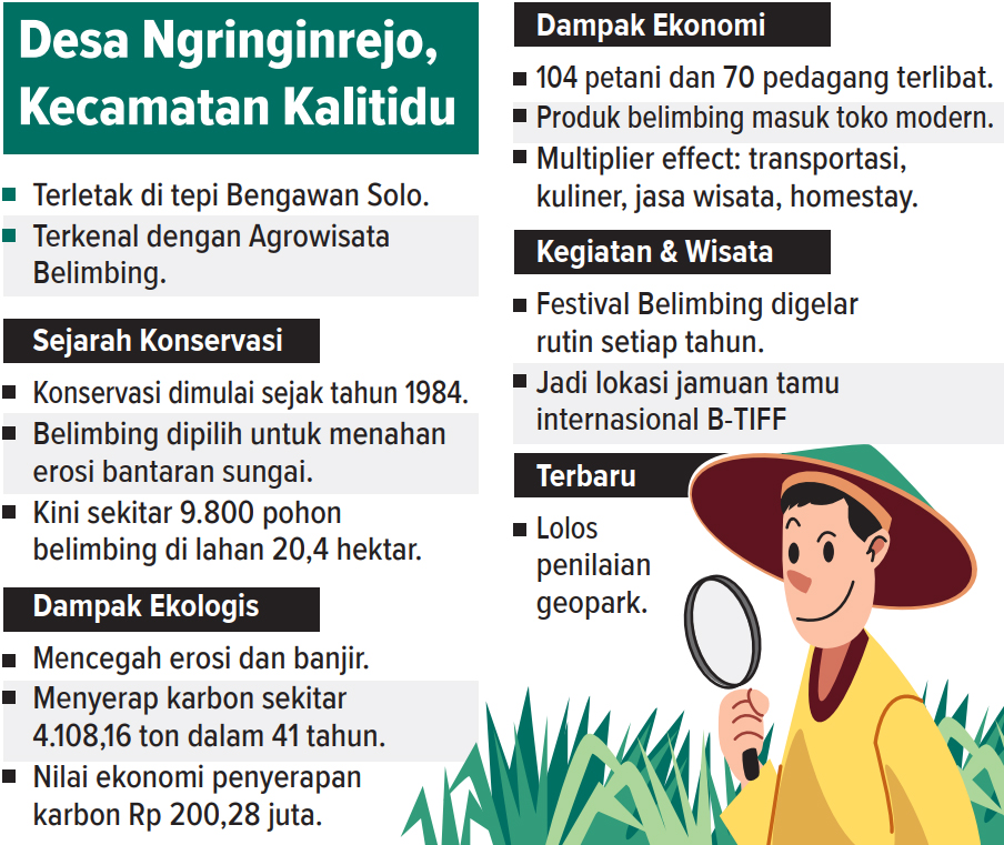 (AINUR OCHIEM/RADAR BOJONEGORO)