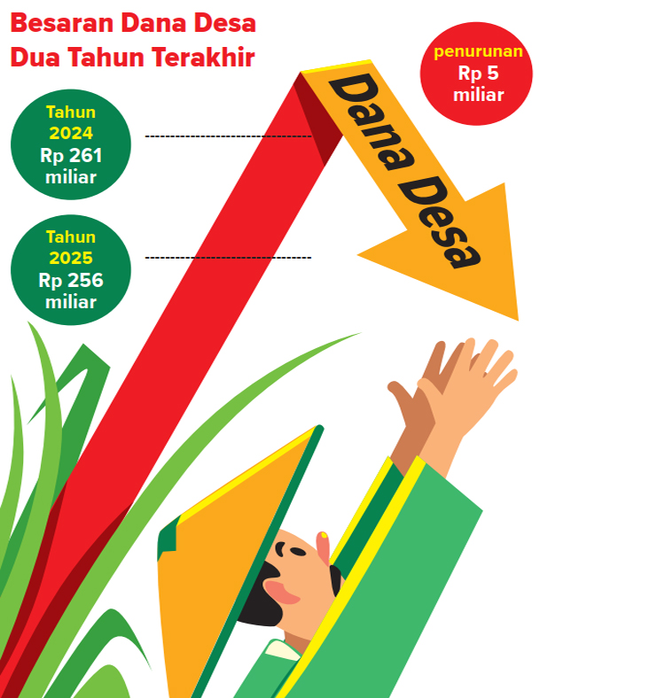 Ilustrasi Besaran Dana Desa (AINUR OHIEM/RADAR BOJONEGORO)