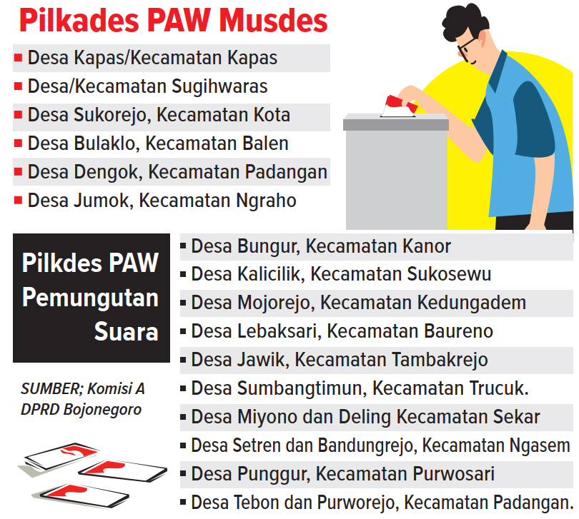 Ilustrasi Pilkades PAW Bojonegoro (AINUR OCHIEM/RADAR BOJONEGORO)