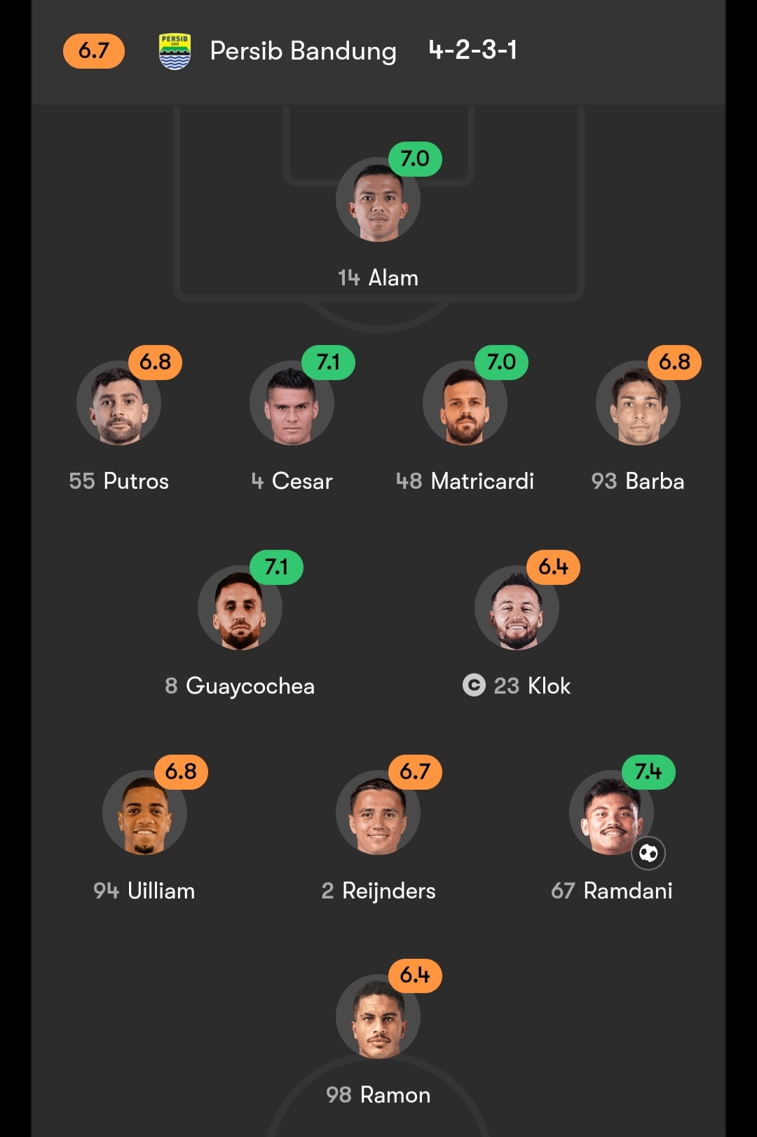 Rating pemain Persib Bandung ketika melawan Lion City Sailors, Kamis (18/9).