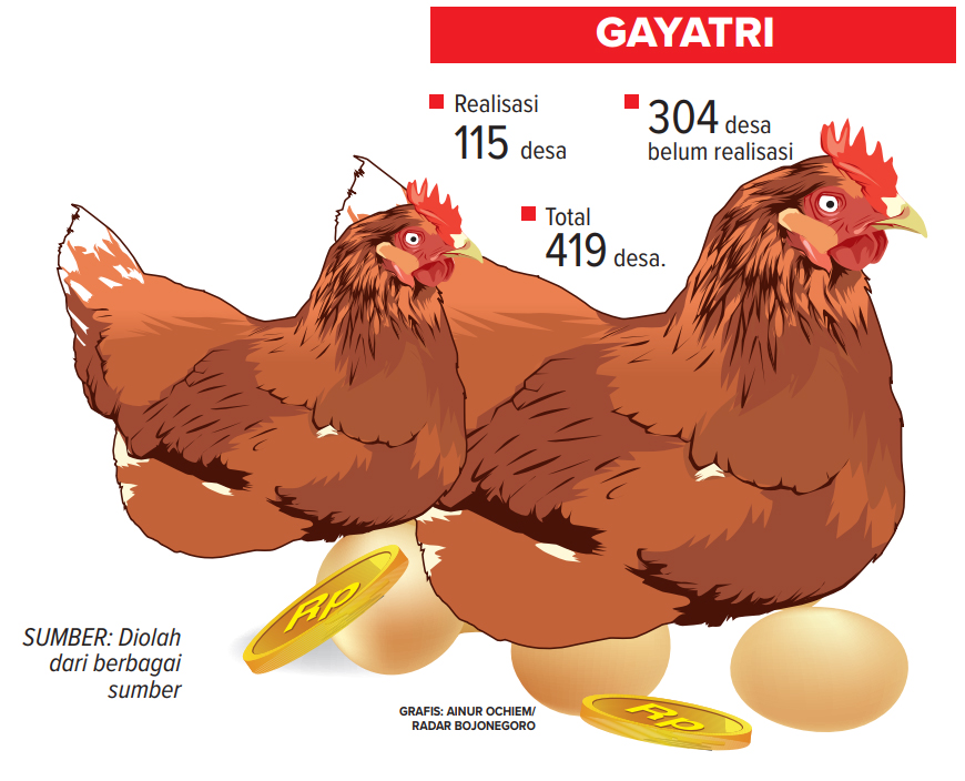 Ilustrasi Program Gayatri (AINUR OCHIEM/RADAR BOJONEGORO)