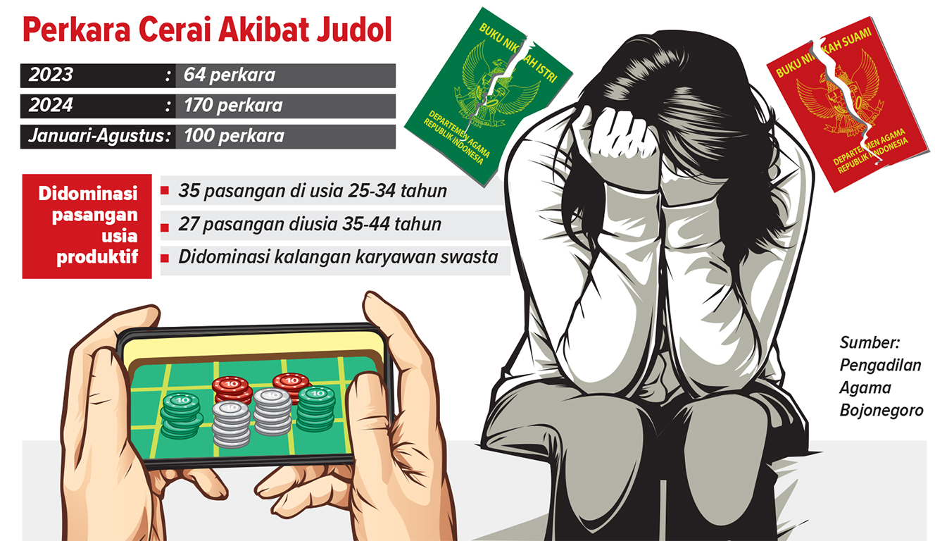 Infografis Perceraian Akibat Judi Online di Bojonegoro (AINUR OCHIEM/RADAR BOJONEGORO)
