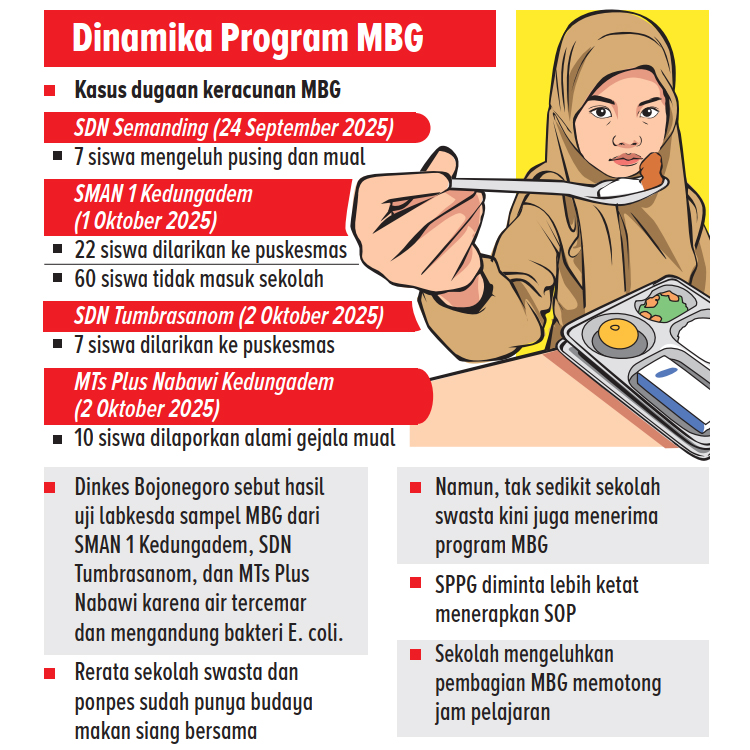 Infografis kasus keracunan MBG di Bojonegoro.  (AINUR OCHIEM/RADAR BOJONEGORO)