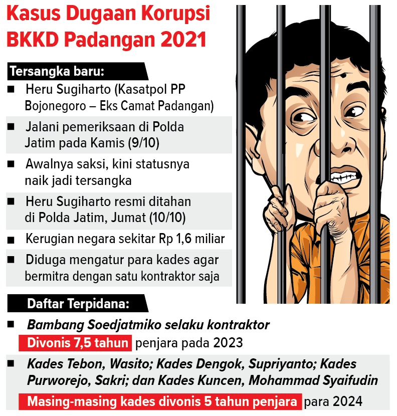 Infografi Dugaan Korupsi BKKD Padangan 2021 (AINUR OCHIEM/RADAR BOJONEGORO)