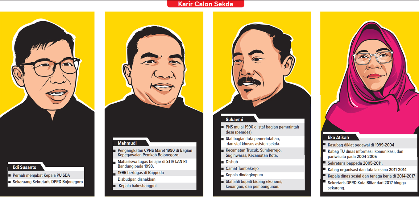 Ilustrasi Calon Sekda Bojonegoro dan jejak karir mereka (AINUR OCHIEM/RADAR BOJONEGORO)