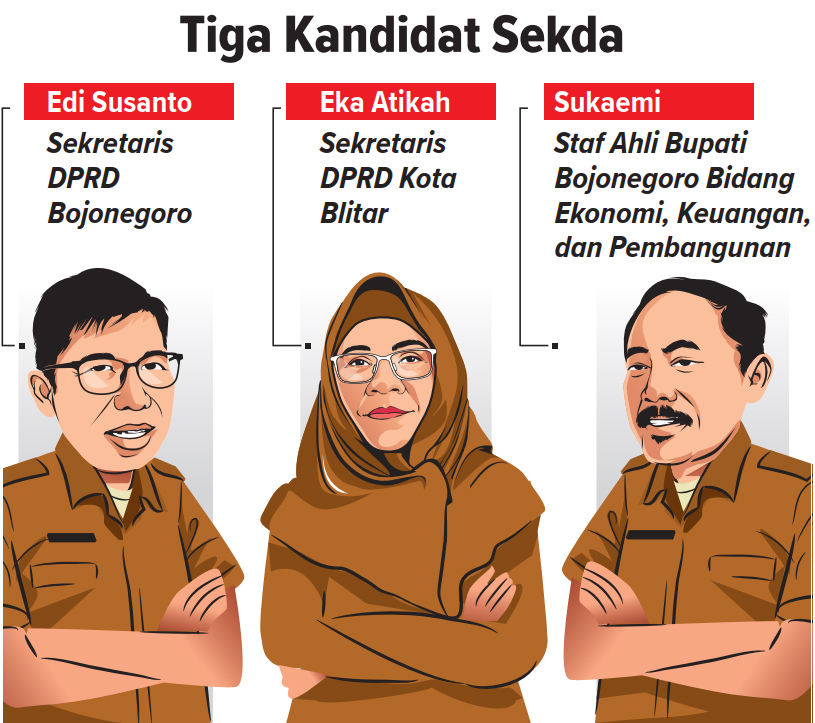 Ilustrasi Kandidat Sekda Bojonegoro (AINUR OCHIEM/RADAR BOJONEGORO)
