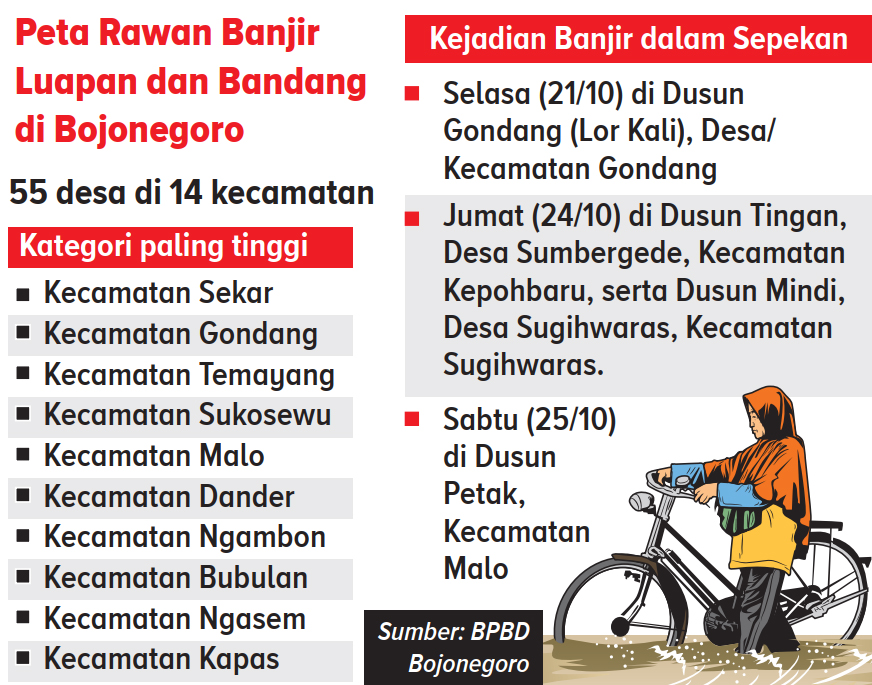 Infografis lokasi yang terdampak banjir di Bojonegoro (AINUR OCHIEM/RADAR BOJONEGORO)