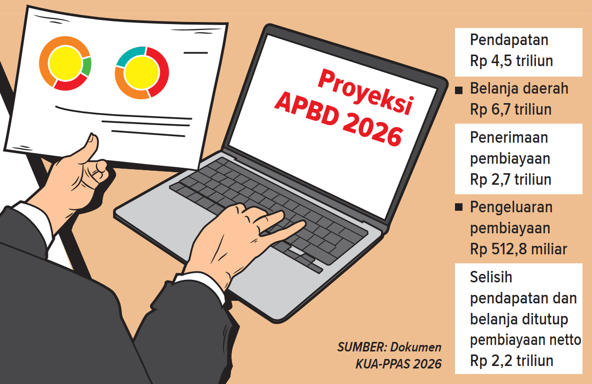 Infografis Proyeksi APBD Bojonegoro 2026 (AINUR OCHIEM/RADAR BOJONEGORO)
