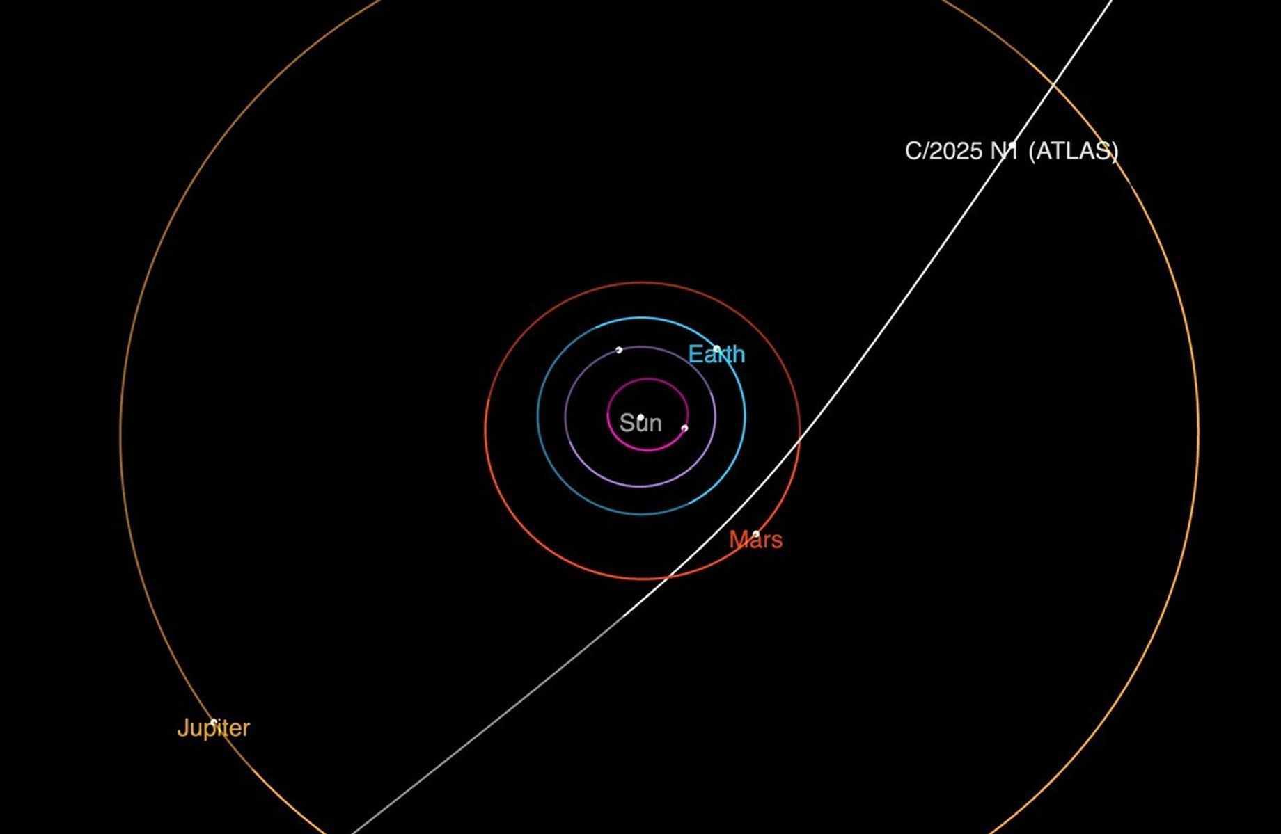 Gambaran perbandingan orbit matahari dan planet di tata surya, dengan komet 3I/ATLAS/ (Dok. NASA)