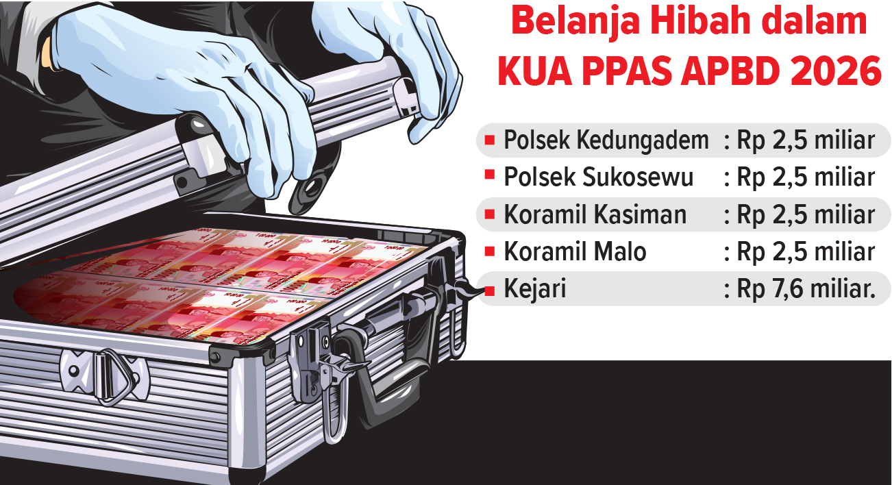 Infografis Hibah dalam KUA PPAS APBD Bojonegoro 2026 (AINUR OCHIEM/RADAR BOJONEGORO)