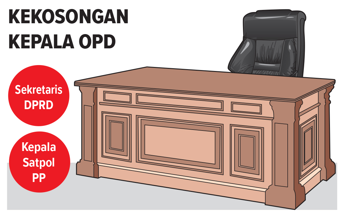 Ilustrasi Jabatan Kepala OPD Bojonegoro yang kosong (AINUR OCHIEM/RADAR BOJONEGORO)