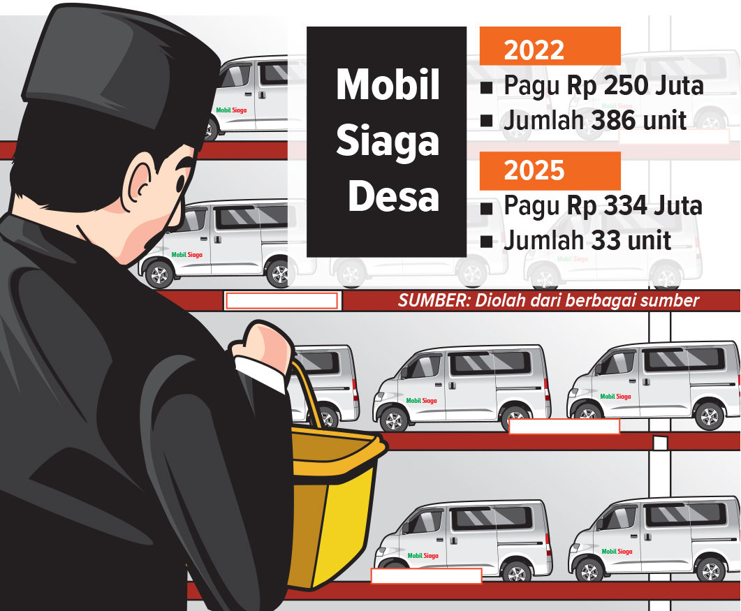 Ilustrasi Pagu Mobil Siaga Desa Bojonegoro (AINUR OCHIEM/RADAR BOJONEGORO)