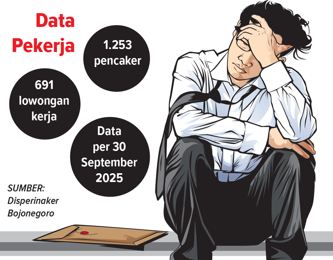 Ilustrasi (AINUR OCHIEM/RADAR BOJONEGORO)