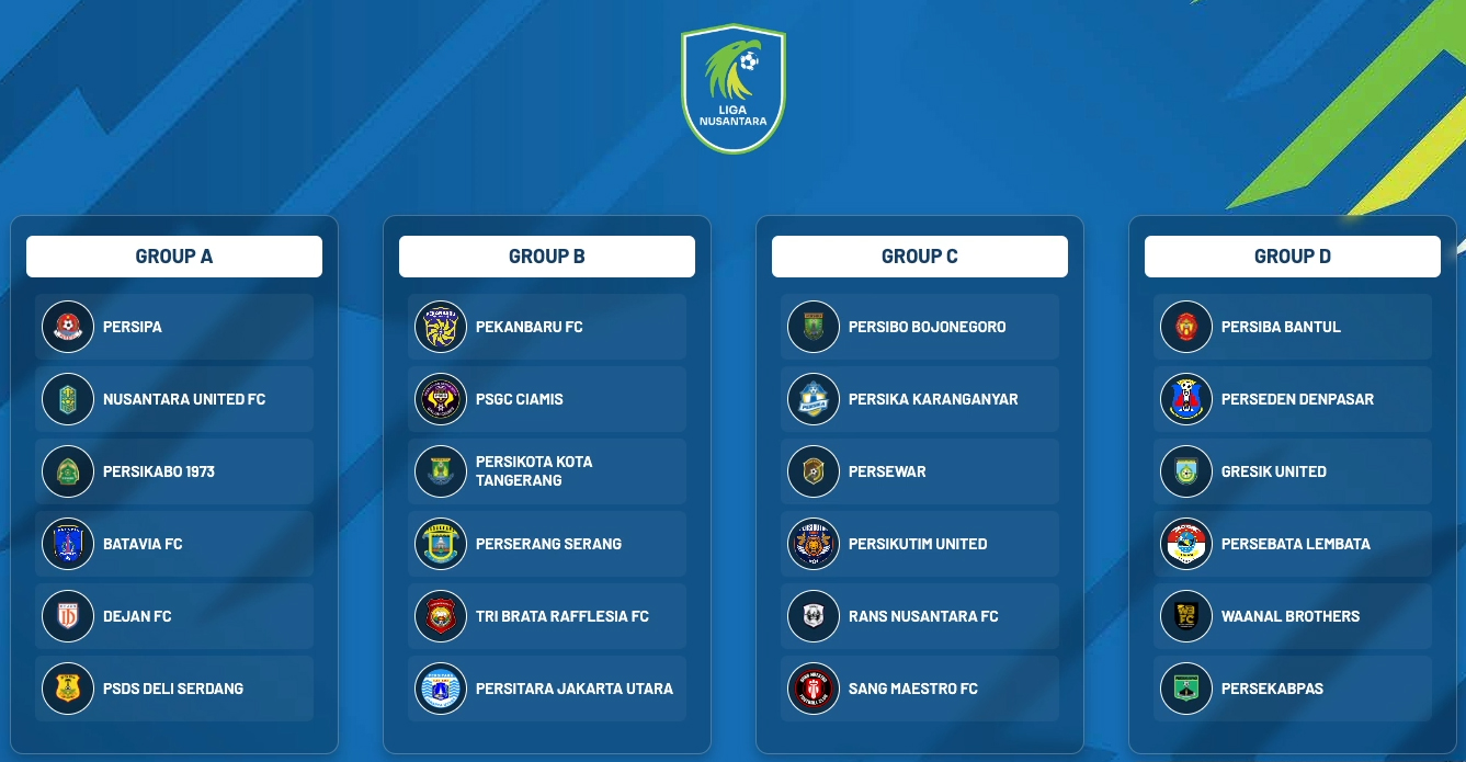 (Dok. I-League)