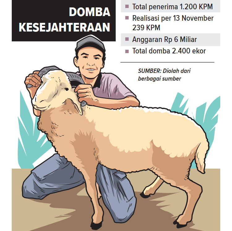 Infografis persebaran Domba Kesejahteraan Bojonegoro (AINUR OCHIEM/RADAR BOJONEGORO)