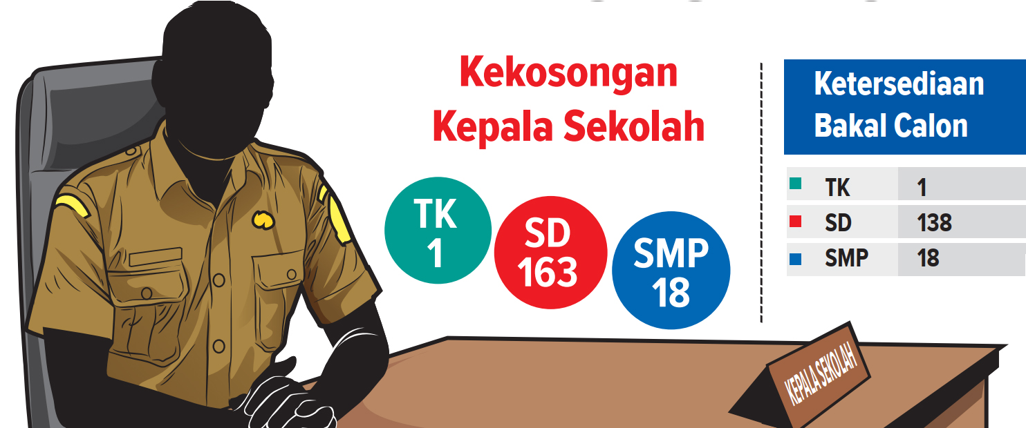 Infografis Kekosongan Kepala Sekolah di Bojonegoro (AINUR OCHIEM/RADAR BOJONEGORO)