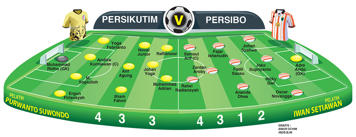 Perkiraan Line-up Persibo vs Persikutim (AINUR OCHIEM/RADAR BOJONEGORO)