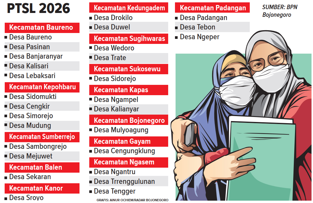 Infografis Desa penerima PTSL 2026 (AINUR OCHIEM/RADAR BOJONEGORO)