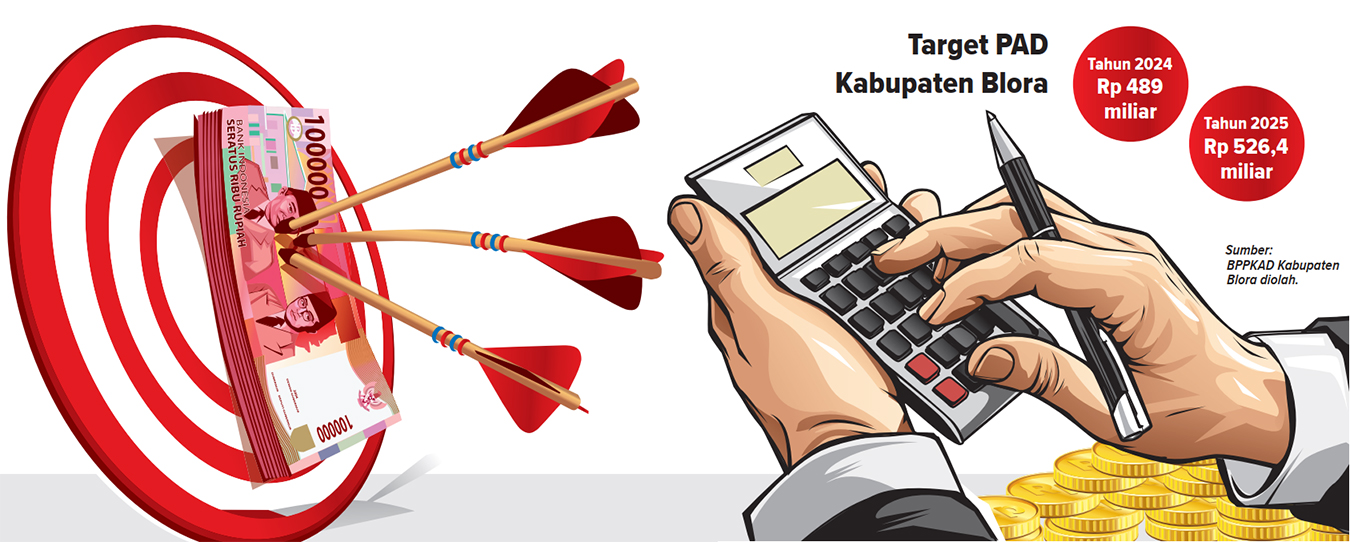 Infografis Target PAD Blroa 2026 (AINUR OCHIEM/RADAR BOJONEGORO)