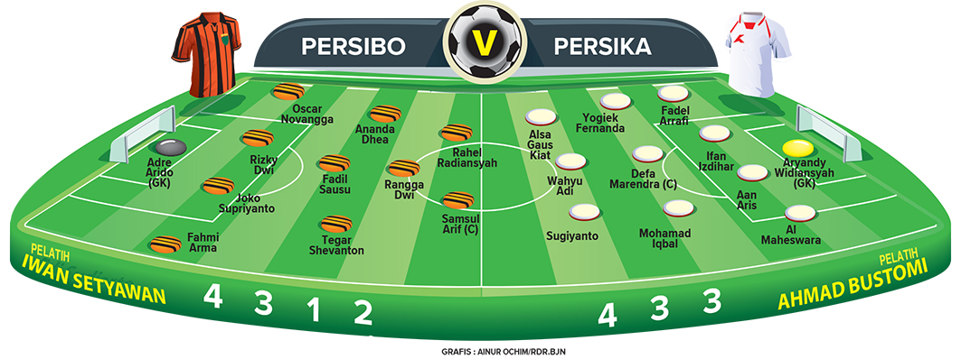 Prediksi Line-Up Persibo vs Persika (AINUR OCHIEM/RADAR BOJONEGORO)
