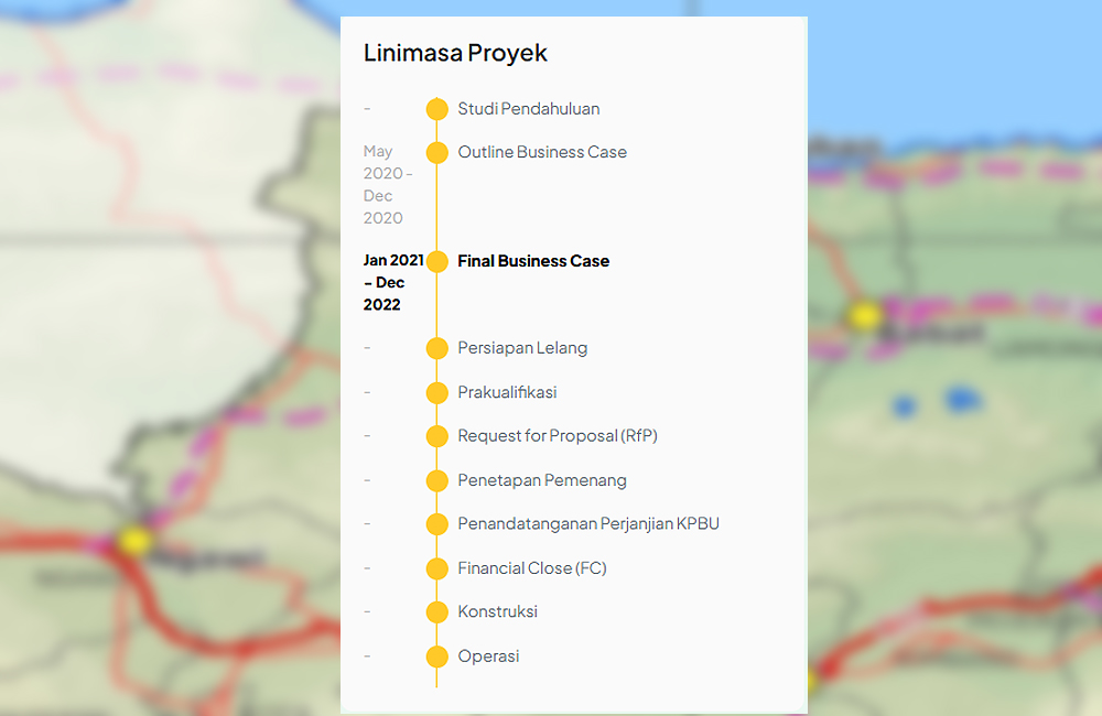 Lini masa proyek NBB.