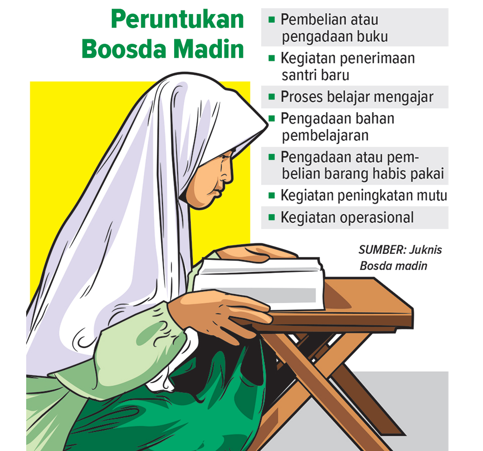 Infografis Bosda Madin (AINUR OCHIEM/RADAR BOJONEGORO)